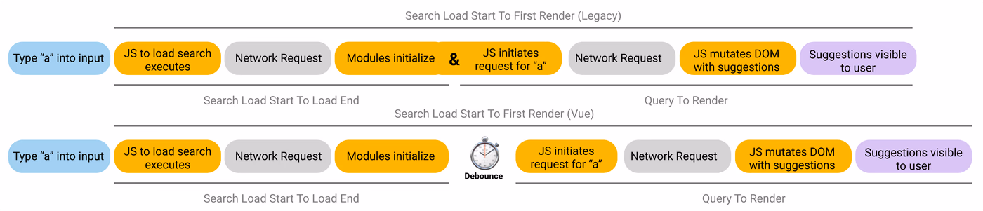 Load start to first render gap