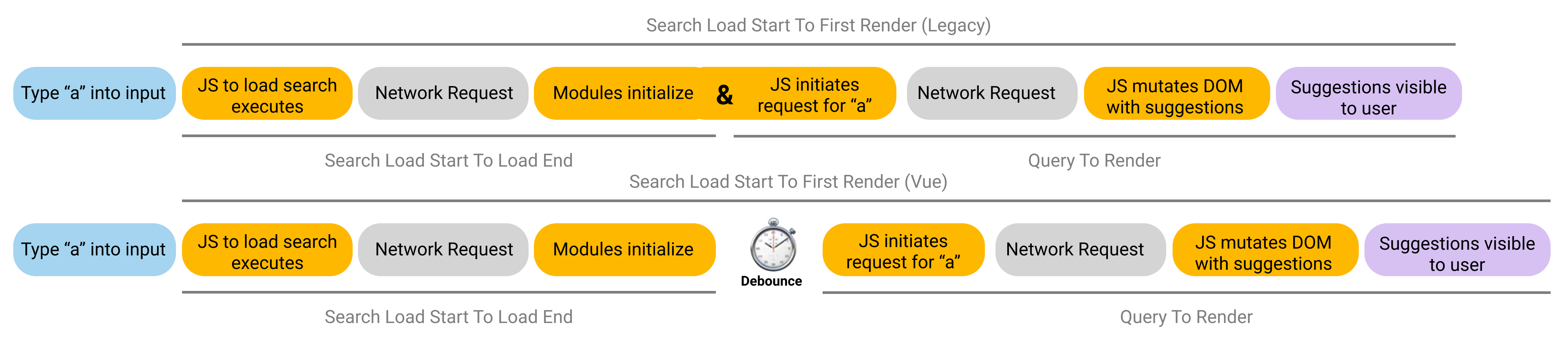 Load start to first render gap