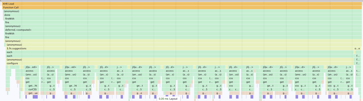 Chrome browser's performance profile showing a cluster of forced synchronouslayouts