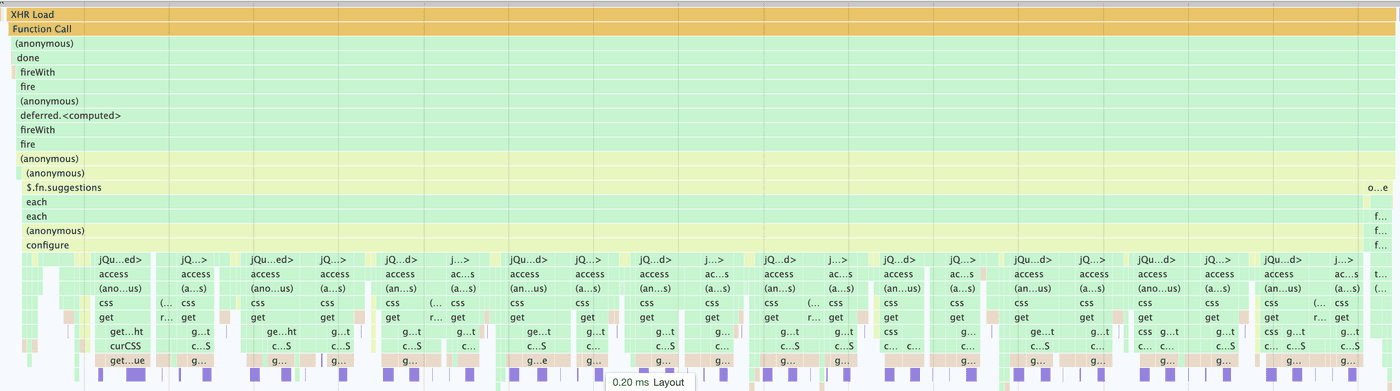 Chrome browser's performance profile showing a cluster of forced synchronouslayouts