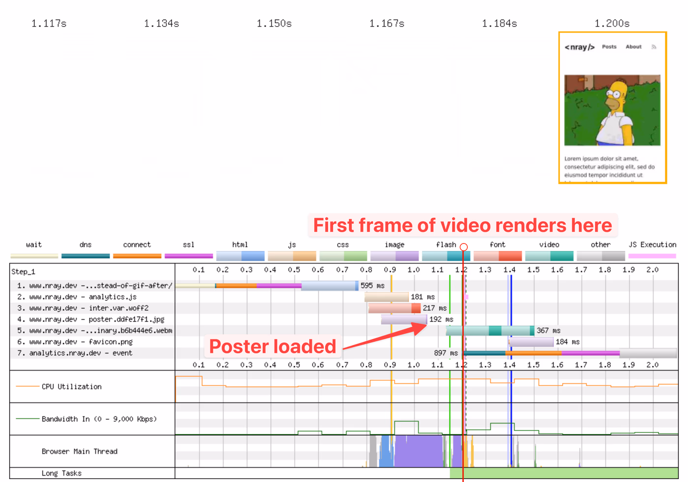 WebPageTest waterfall that shows the first frame of the video rendering after the poster image has loaded and before the video has finished loading.