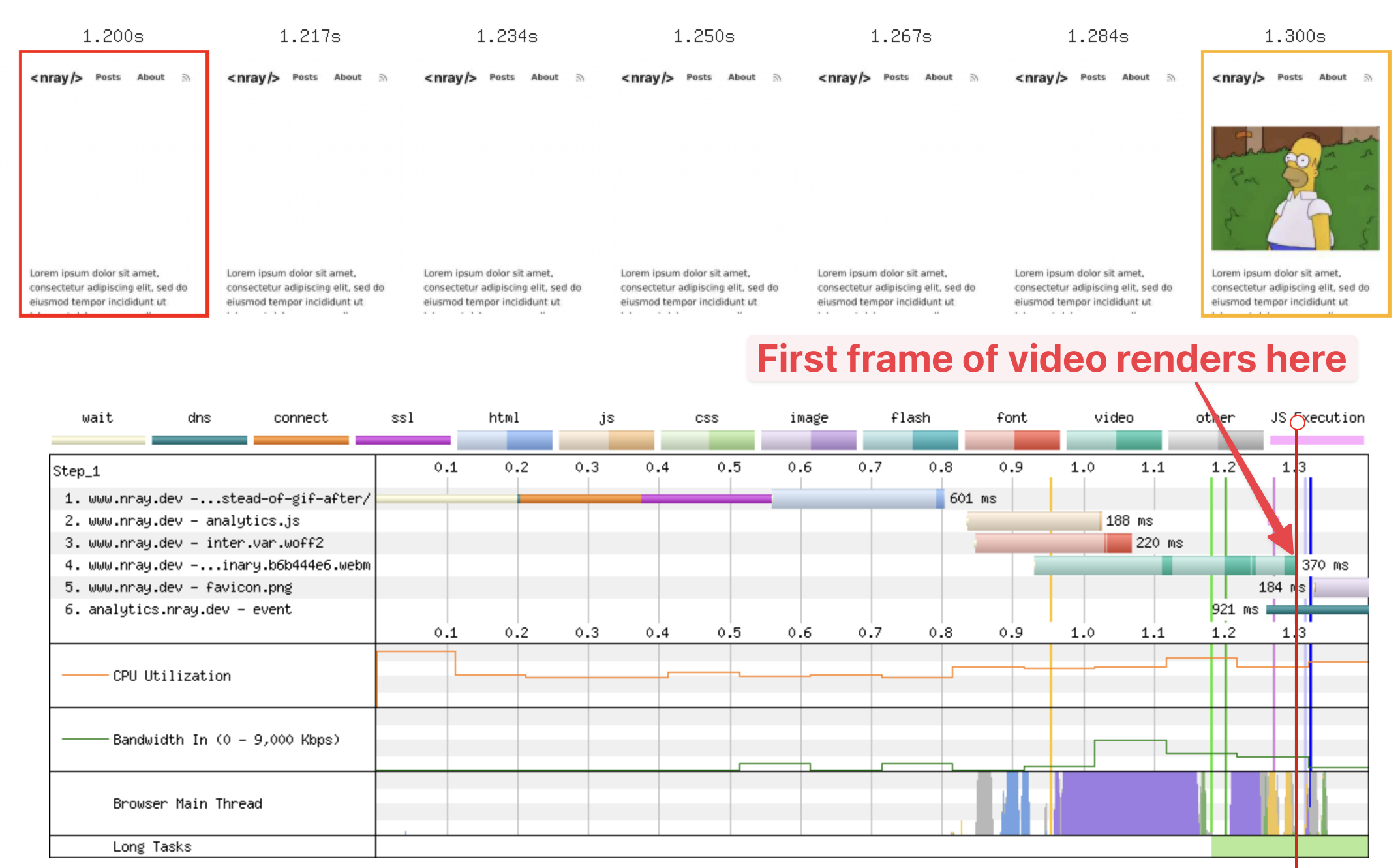WebPageTest waterfall showing the first frame of the video appearing after the video has loaded.